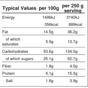 plain_dough_bread_info